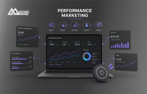Performance Marketing -2